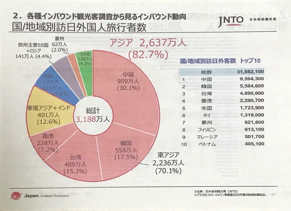 国/地域別訪日外国人旅行者数