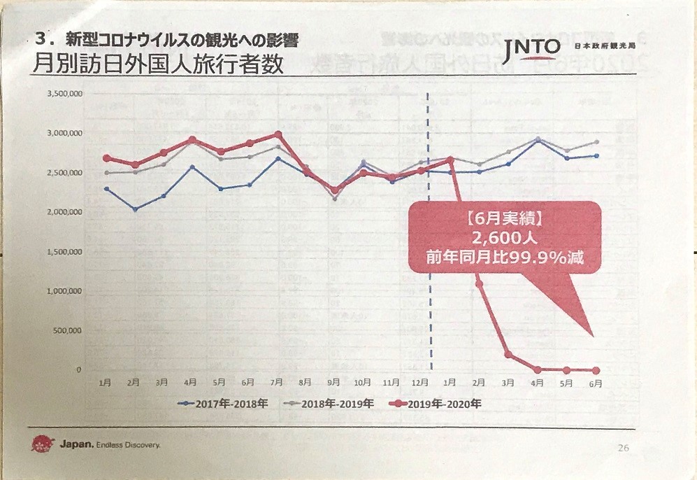月別訪日外国人旅行者数