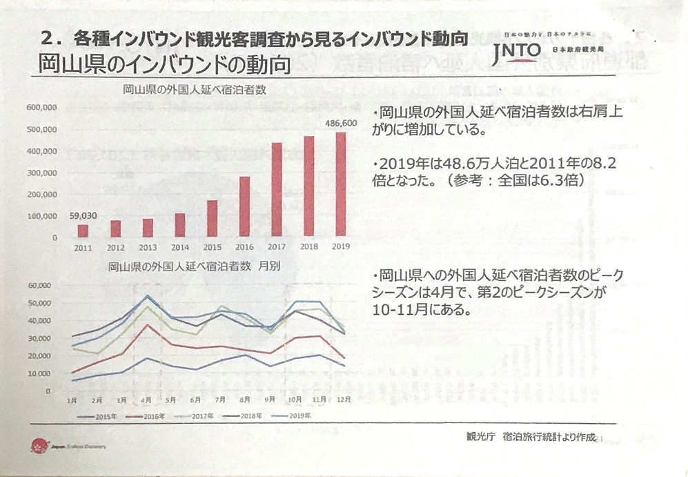 岡山県のインバウンドの動向