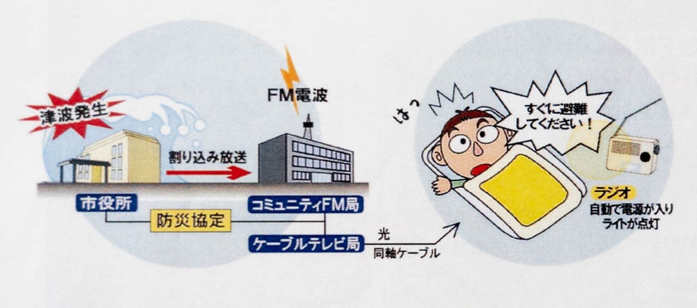 緊急告知FMラジオこくっち こくっちの起動イメージ