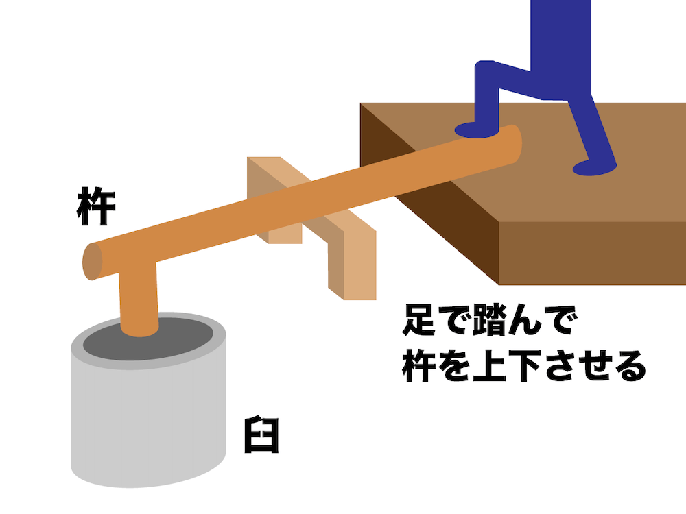 ひらい:昔の餅製造のようす